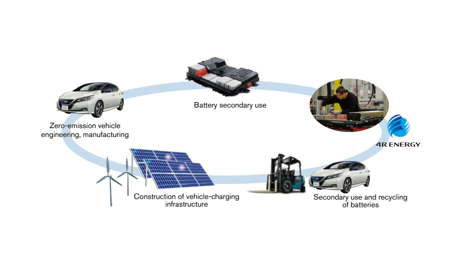 /EN/SUSTAINABILITY/ENVIRONMENT/CARBONNEUTRAL/ASSETS/IMG/img_03.jpg