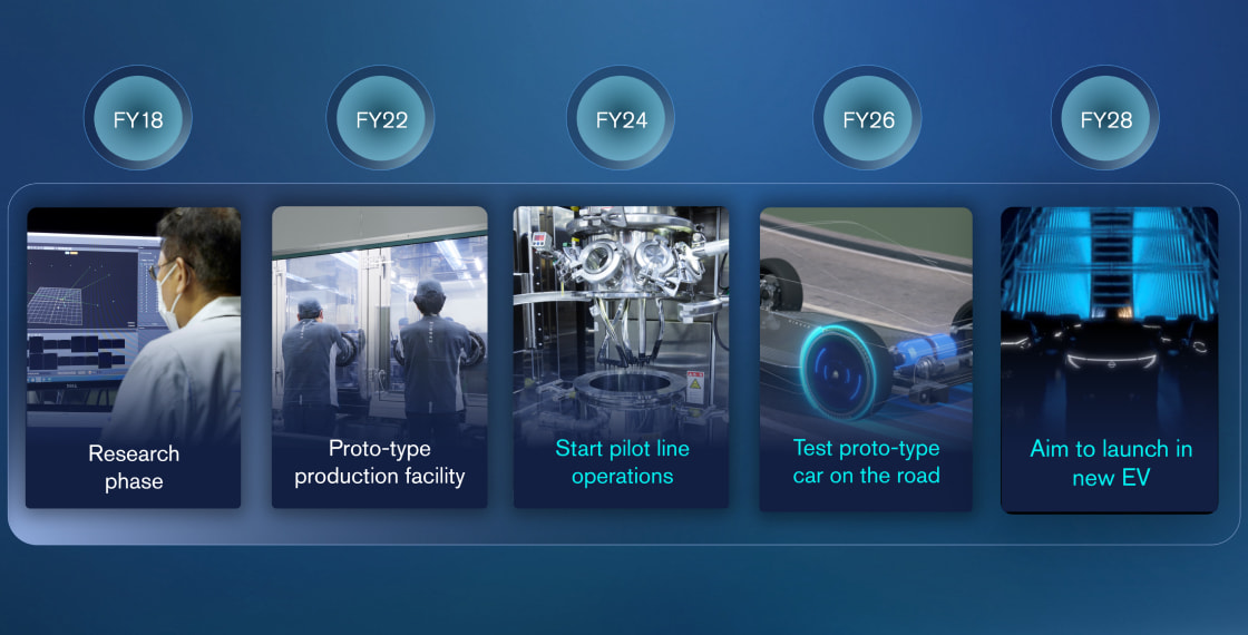 Battery innovations Battery innovations