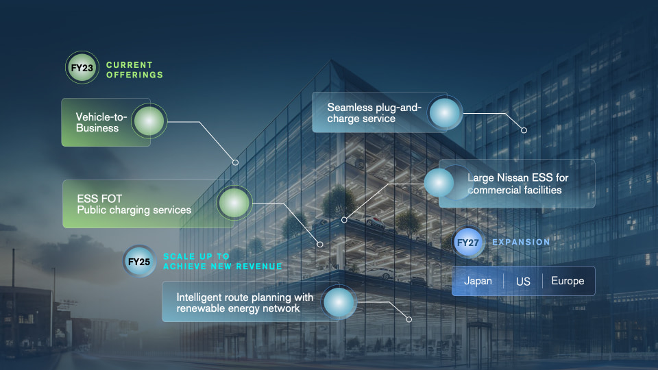 From EV Ecosystem to Commercial From EV Ecosystem to Commercial
